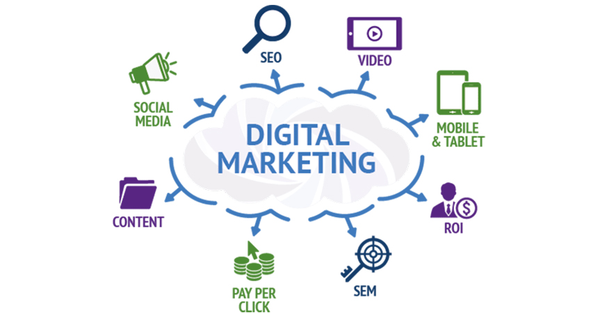 One of the Best Digital Marketing Training Institute in Dehradun