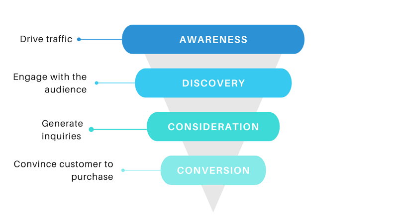 digital-marketing-funnel